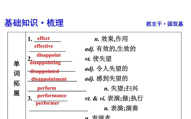高考英语一轮复习unit 5 rhythm课件第3页