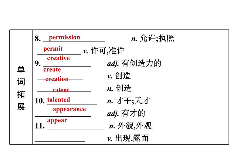 高考英语一轮复习unit 5 rhythm课件第5页