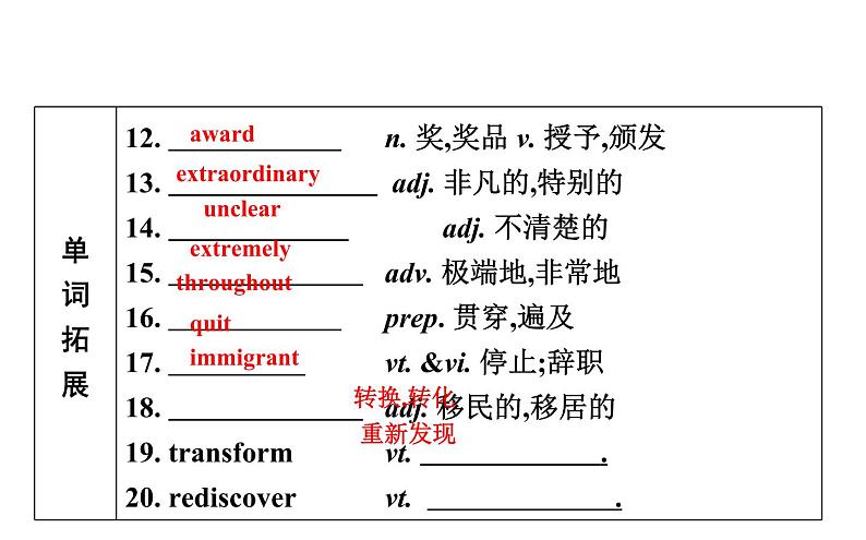 高考英语一轮复习unit 5 rhythm课件第6页