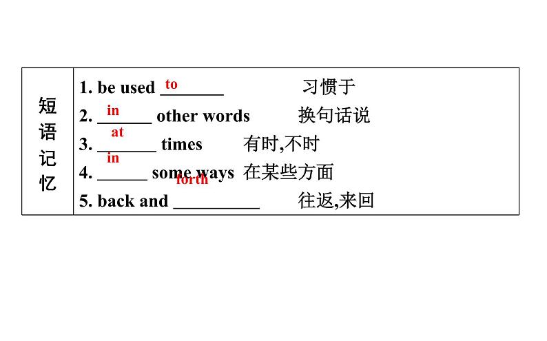 高考英语一轮复习unit 5 rhythm课件第7页
