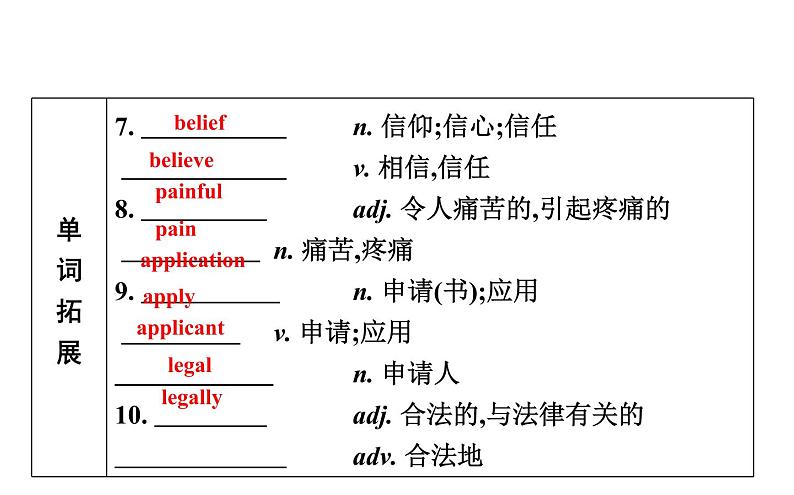 高考英语一轮复习unit 11 the media课件第5页