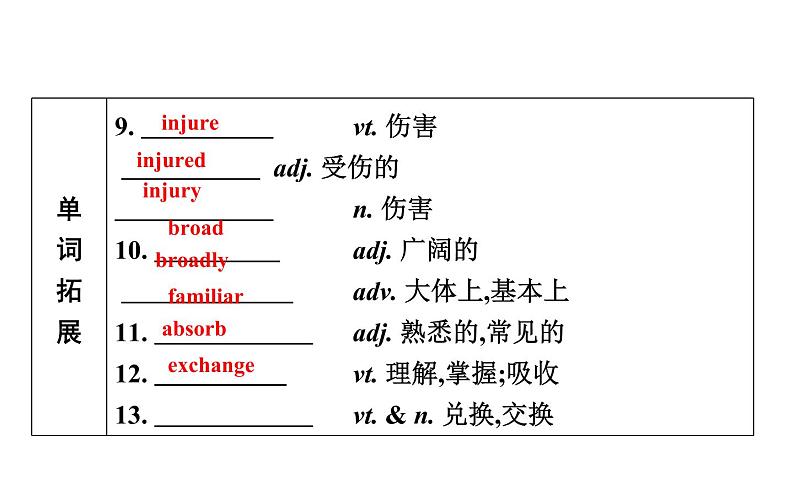 高考英语一轮复习unit 12 culture shock课件第5页