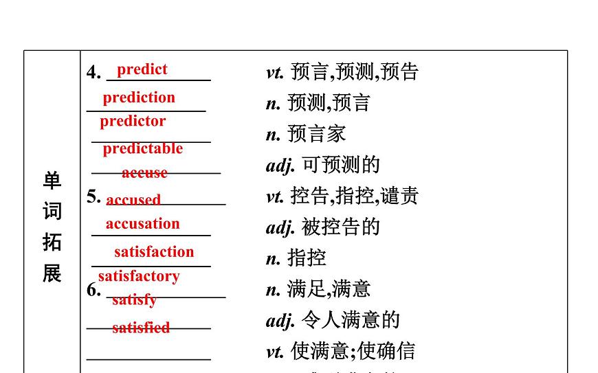 高考英語(yǔ)一輪復(fù)習(xí)unit 13 people課件第4頁(yè)