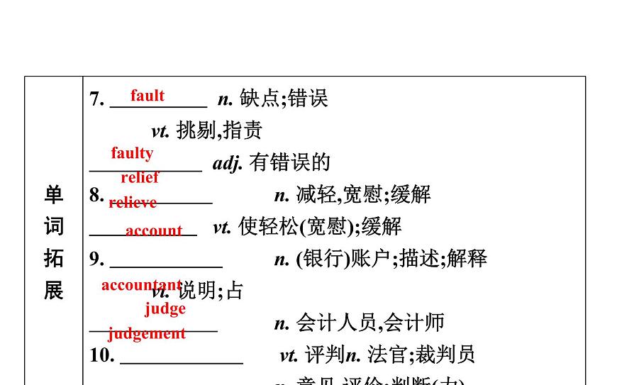 高考英語(yǔ)一輪復(fù)習(xí)unit 13 people課件第5頁(yè)