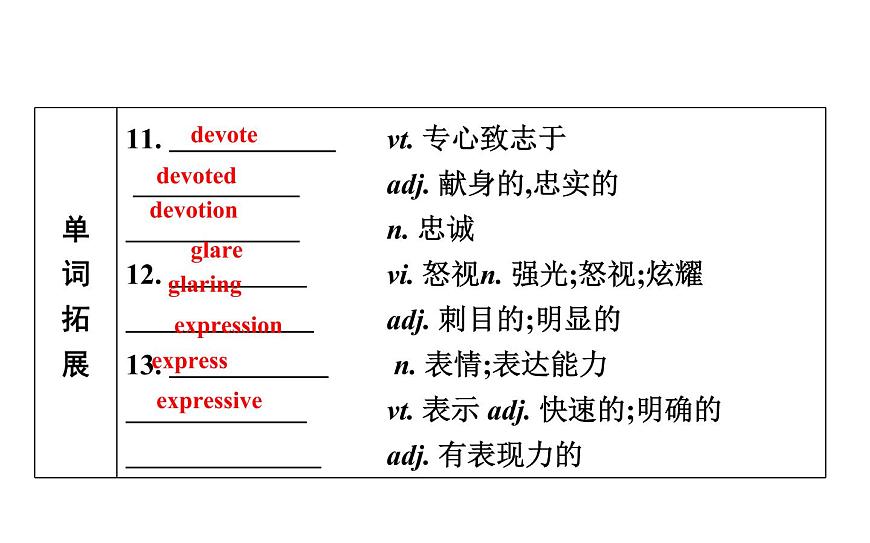 高考英語(yǔ)一輪復(fù)習(xí)unit 13 people課件第6頁(yè)
