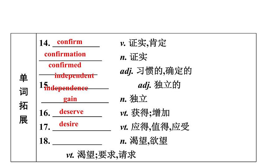高考英語(yǔ)一輪復(fù)習(xí)unit 13 people課件第7頁(yè)