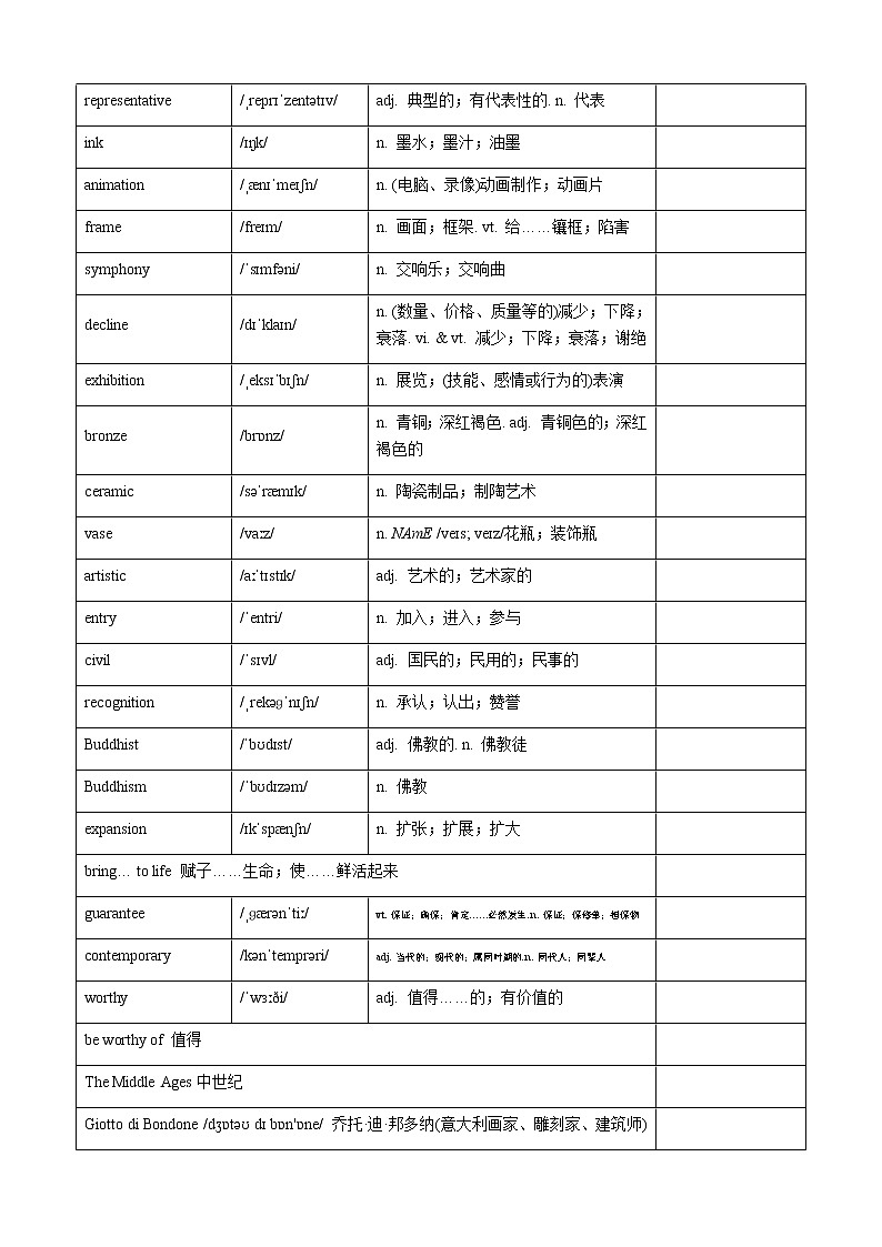2019人教版高中英语选择性必修三单词表03