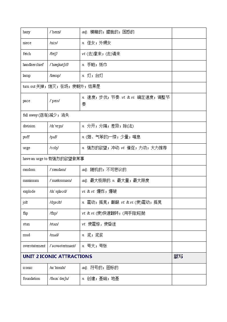 2019人教版高中英语选择性必修四单词表03