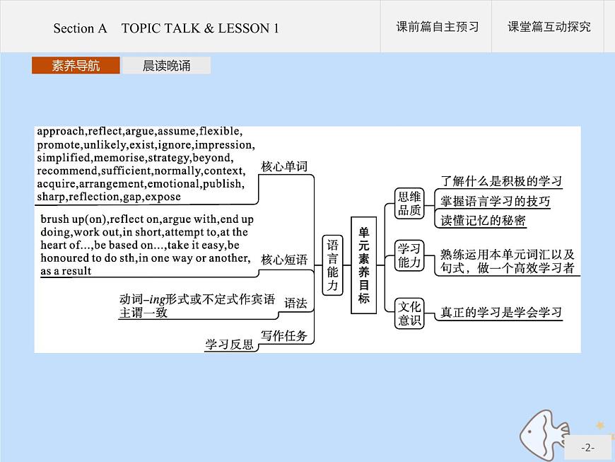 北師大版高中英語必修第三冊unit9 learning section a topic talk and lesson課件第2頁