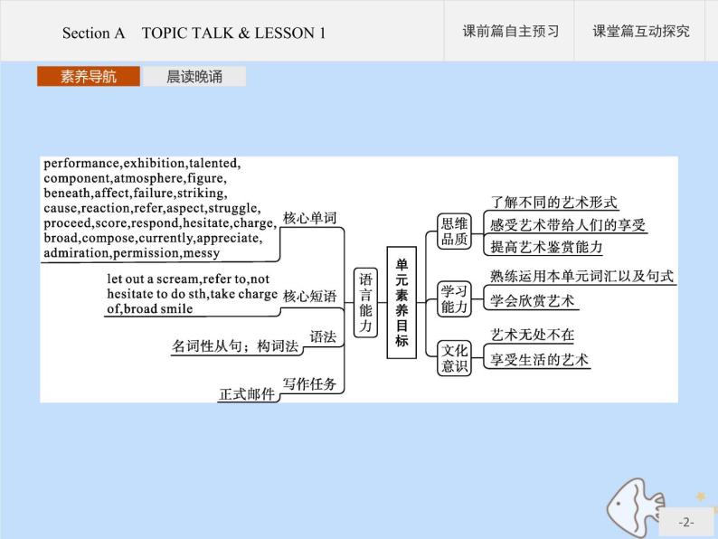 北师大版高中英语必修第三册unit7 art section a topic talk and lesson课件02