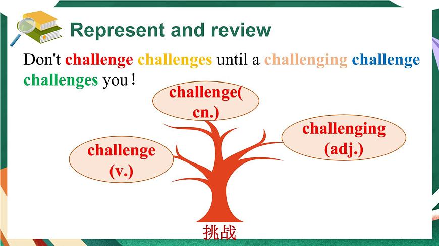 新外研必修一U1 課時(shí)2 Understanding ideas第7頁(yè)