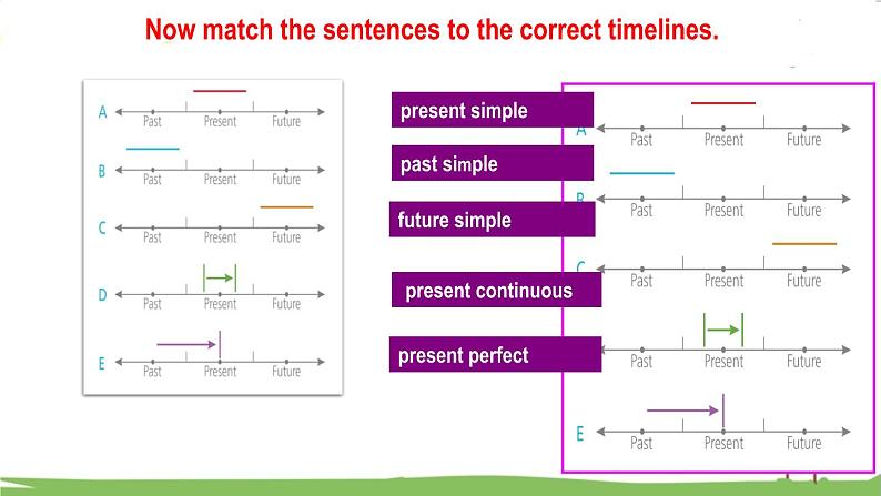 新外研必修一Unit3 课时3 Using language第8页
