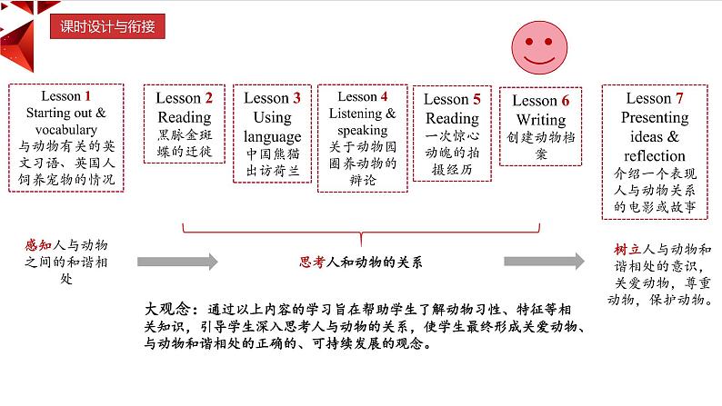 新外研必修一 U5 课时6 Writing第2页