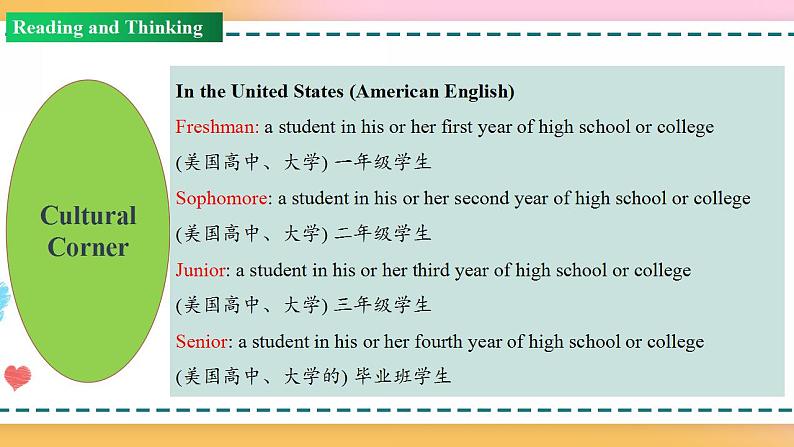 Unit 1 Period 2 Reading and thinking(课件)-2020-2021学年上学期高一英语同步精品课堂(人教版新教材必修第一册)第3页