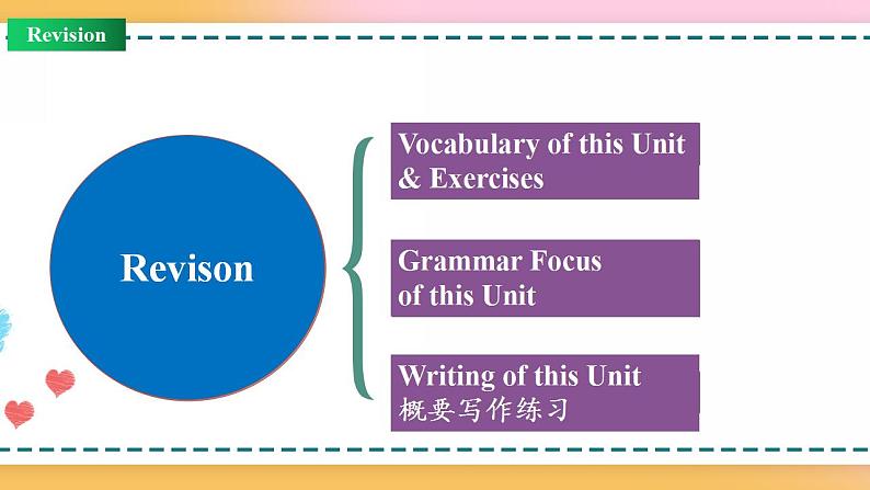 Unit 4 Review(课件)-2020-2021学年上学期高一英语同步精品课堂(人教版新教材必修第一册)(共35张PPT)第2页