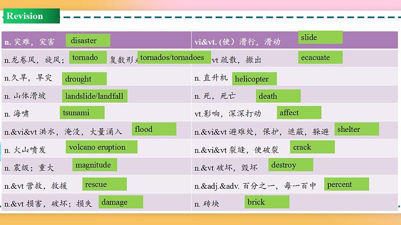 Unit 4 Review(课件)-2020-2021学年上学期高一英语同步精品课堂(人教版新教材必修第一册)(共35张PPT)第4页