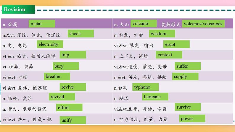 Unit 4 Review(课件)-2020-2021学年上学期高一英语同步精品课堂(人教版新教材必修第一册)(共35张PPT)第5页