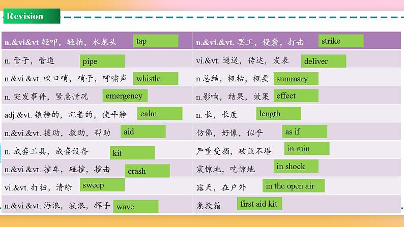 Unit 4 Review(课件)-2020-2021学年上学期高一英语同步精品课堂(人教版新教材必修第一册)(共35张PPT)第6页