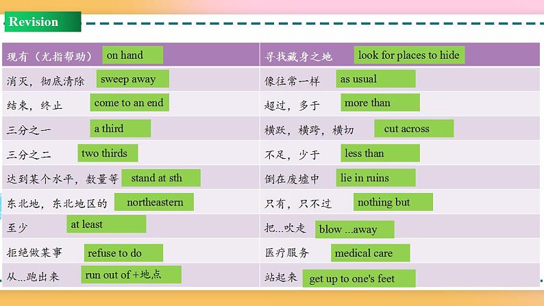 Unit 4 Review(课件)-2020-2021学年上学期高一英语同步精品课堂(人教版新教材必修第一册)(共35张PPT)第7页