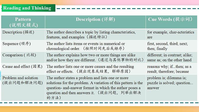 Unit 5 Period 2 Reading and Thinking(课件)-2020-2021学年上学期高一英语同步精品课堂(人教版新教材必修第一册)(共36张PPT)05