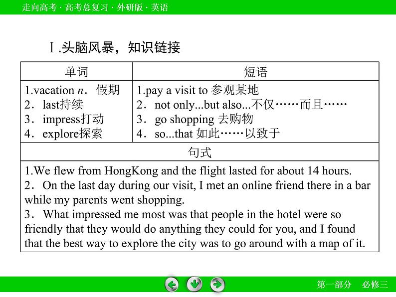外研版高三英语一轮必修3 Module 1复习课件第7页