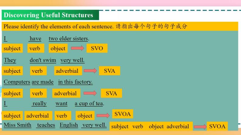 Welcome Unit Period 3 Discovering useful structures（课件）高一英语（人教版新教材必修第一册）(共19张PPT)07