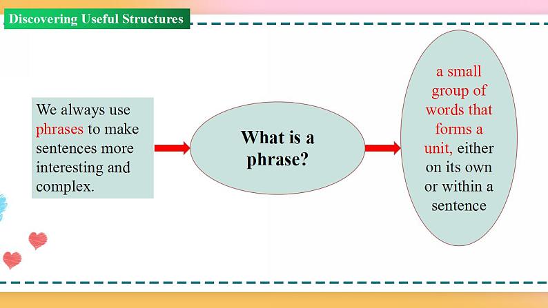 Unit 1 Period 3 Discovering useful structures 课件+教案+学案03