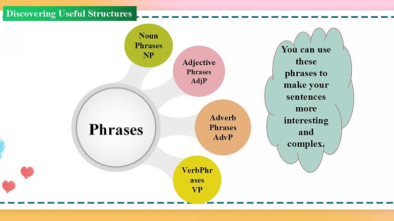 Unit 1 Period 3 Discovering useful structures 课件+教案+学案04