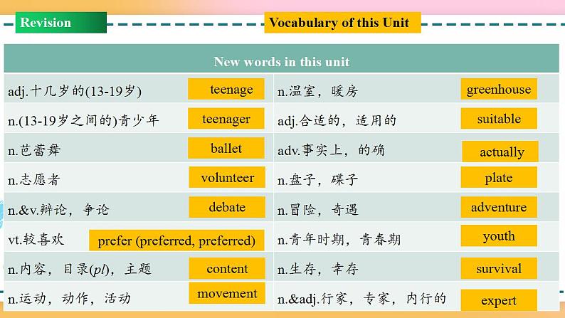 Unit 1 Review(课件)高一英语(人教版新教材必修第一册)(共36张PPT)第3页