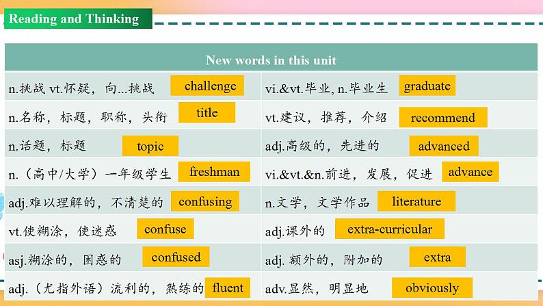 Unit 1 Review(课件)高一英语(人教版新教材必修第一册)(共36张PPT)第4页