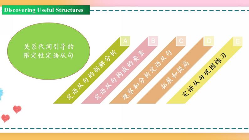 Unit 4 Period 3 Discovering useful structures 课件+教案+学案02