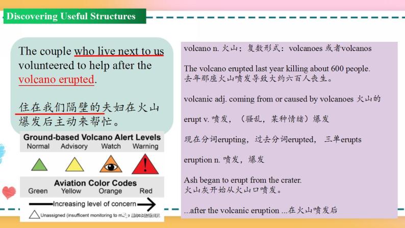 Unit 4 Period 3 Discovering useful structures 课件+教案+学案04