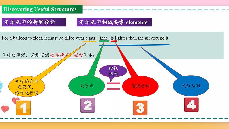 Unit 4 Period 3 Discovering useful structures 课件+教案+学案07