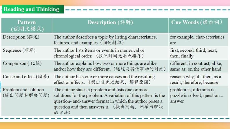 Unit 5 Period 2 Reading and Thinking 课件+教案+学案05