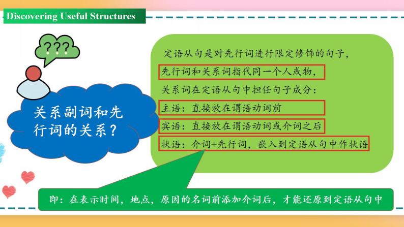 Unit 5 Period 3 Discovering Useful Structures 课件+教案+学案06