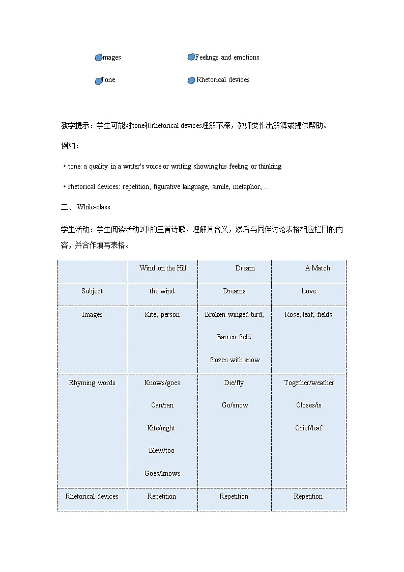 高中英语选择性必修三 Unit 5 poems Section C Using Language(教案)02