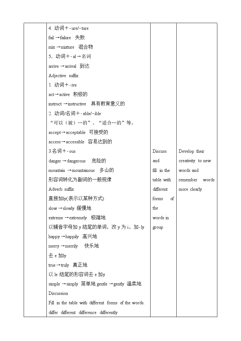 高中英语选择性必修一 unit4 Body Language Period 2 Build up your vocabulary教案03