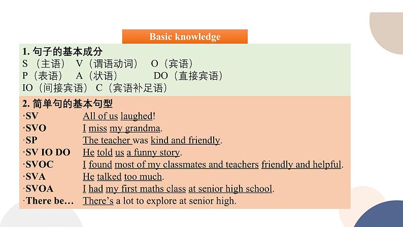 人教版高中英语必修第一册 Welcome Unit Discovering Useful Structures 课件PPT第3页