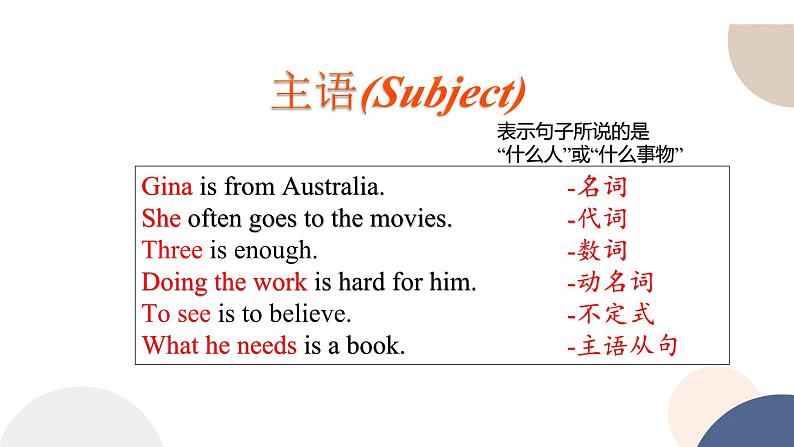 人教版高中英语必修第一册 Welcome Unit Discovering Useful Structures 课件PPT第4页