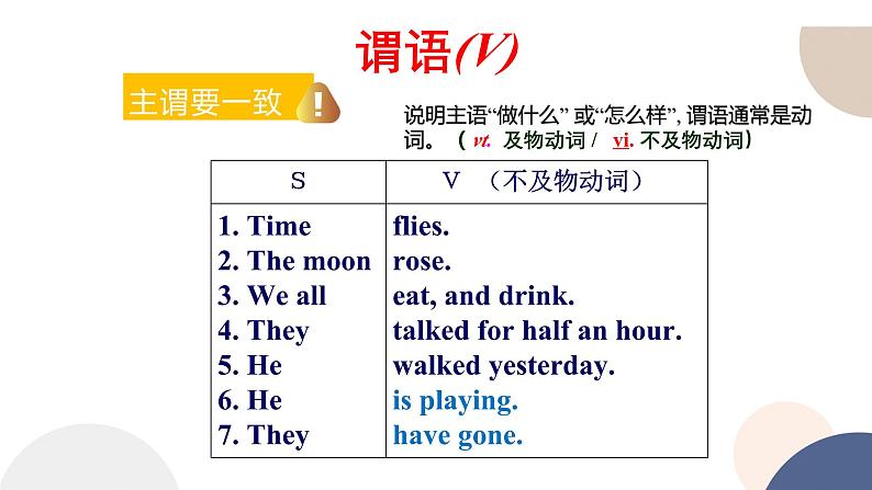 人教版高中英语必修第一册 Welcome Unit Discovering Useful Structures 课件PPT第5页