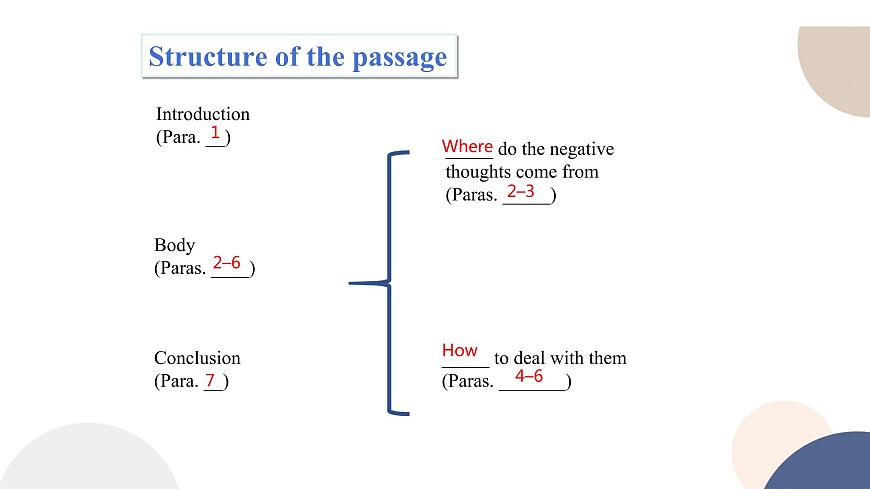 譯林牛津版高中英語必修第一冊 UNIT 4 Extended reading & Project(共77頁)課件PPT第7頁