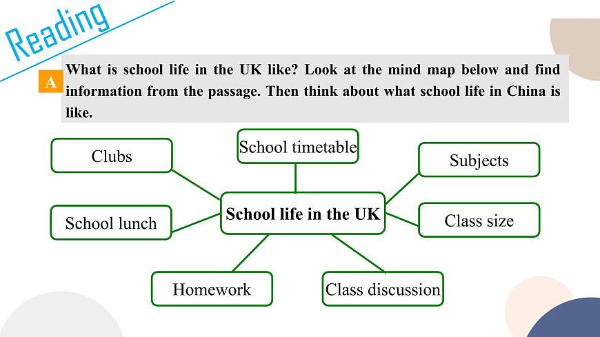 譯林牛津版高中英語必修第一冊 UNIT 1 Extended reading & Project（共63頁）課件PPT第8頁