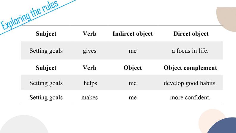译林牛津版高中英语必修第一册 UNIT 1 Grammar and usage(共69页)课件PPT第5页