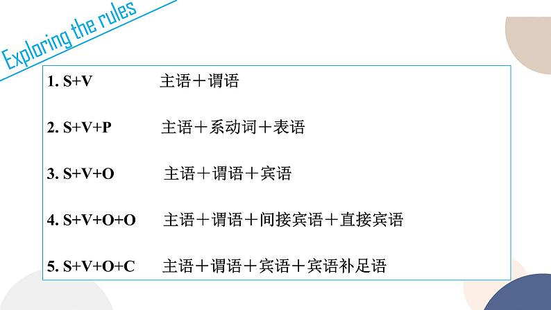 译林牛津版高中英语必修第一册 UNIT 1 Grammar and usage(共69页)课件PPT第8页