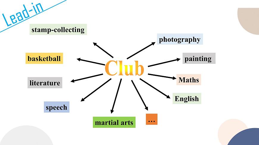 譯林牛津版高中英語必修第一冊 UNIT 1 Integrated skills（共34頁）課件PPT第5頁