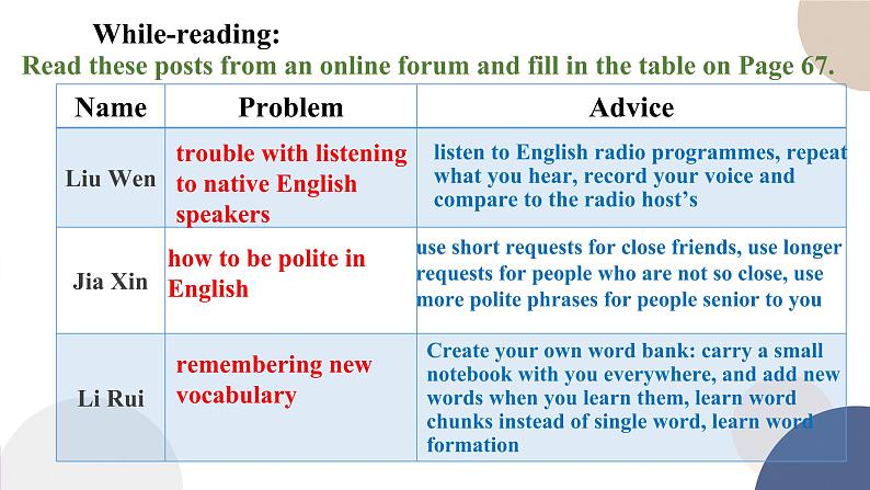 人教版高中英语必修第一册 UNIT 5 Reading for Writing & Assessing Your Progress 课件PPT07