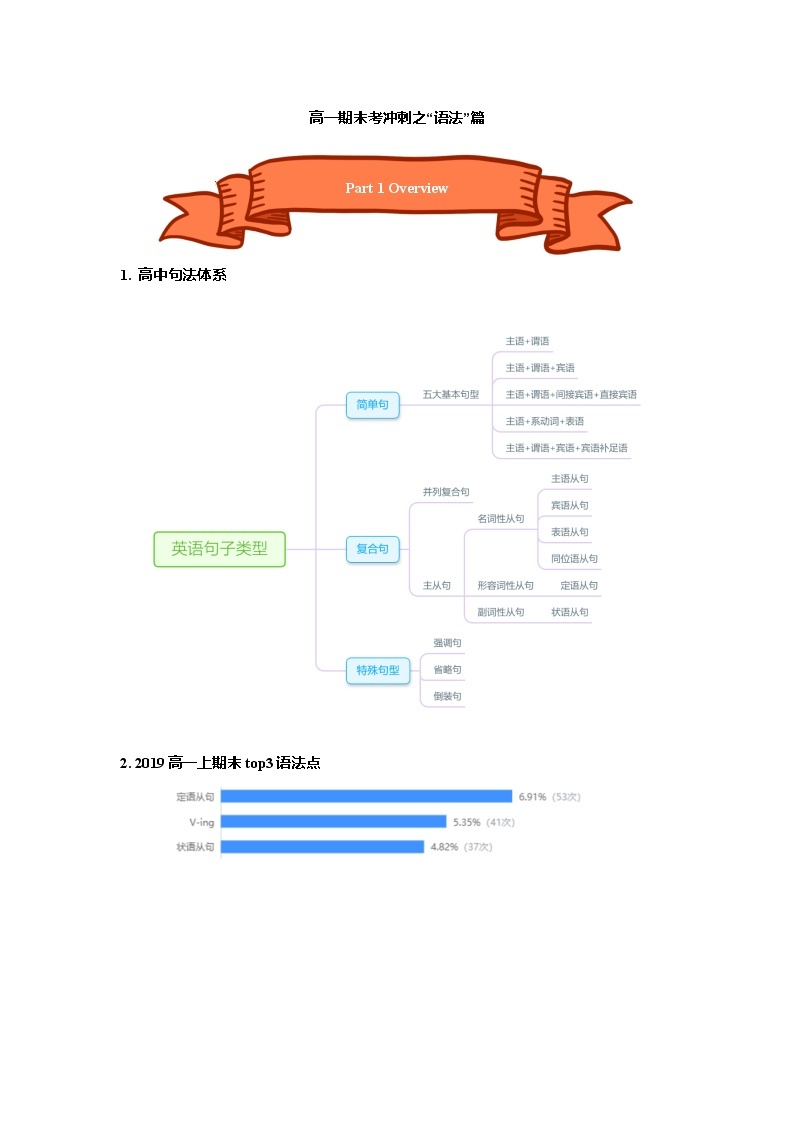 高中英语上外版必修一期末冲刺之必考语法-讲义（原卷+解析卷）01