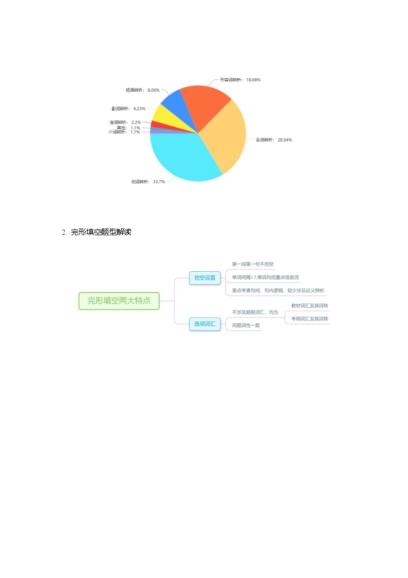 高中英语上外版必修一期末冲刺之完形填空-讲义（原卷+解析卷）02