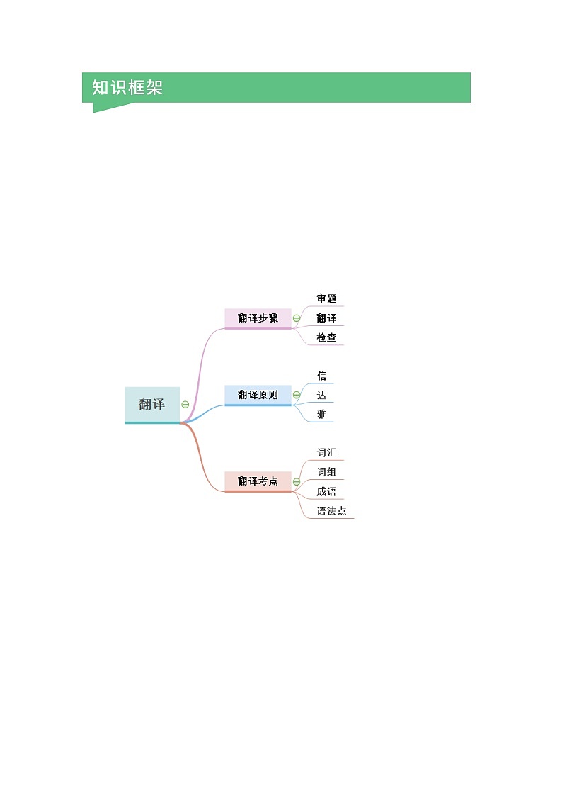 高中英语上教版必修二 翻译(原卷+解析卷)02