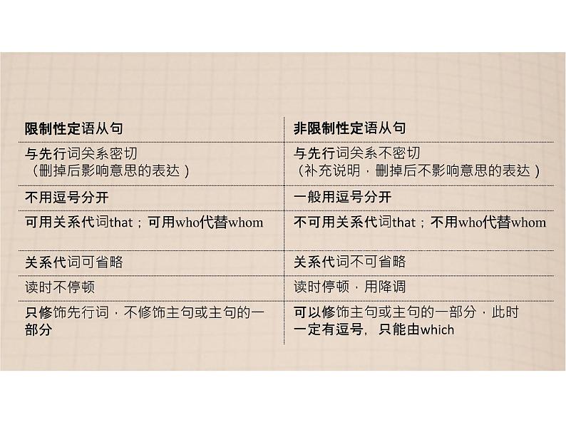 高中英语上教版必修二 unit2.单元语法课件(非限制性定语从句及介词 关系代词用法)05